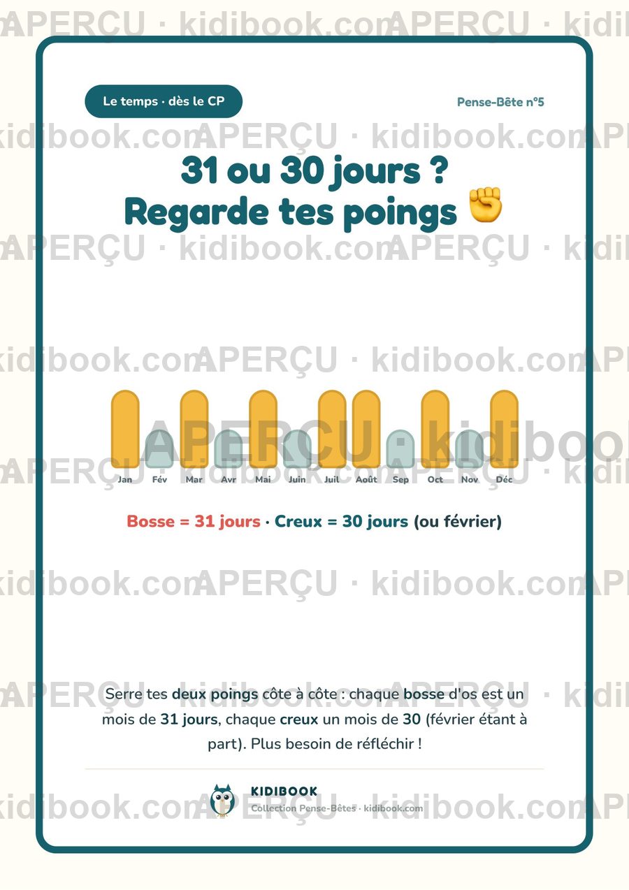 Affiche « 31 ou 30 jours ? Les poings »