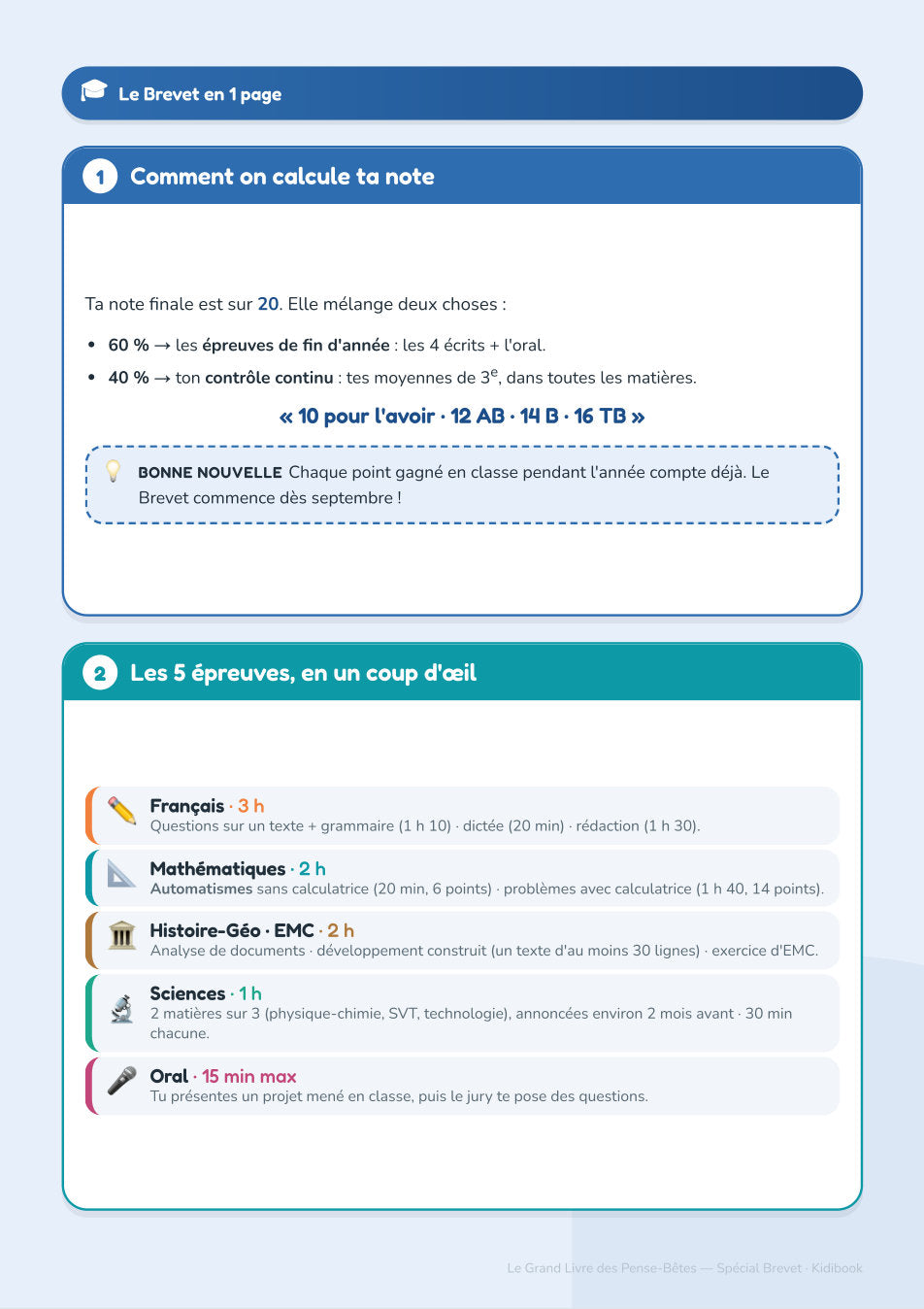 Page « Le Brevet en 1 page » : calcul de la note et les 5 épreuves